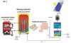 LOGITEX DC electric Încălzire în pardoseală