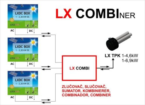 LXDC SET 4.6kW COMBI (210mm) unitate de încălzire