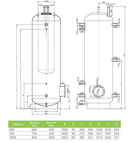 Rezervor în rezervor NADO v1 500/140