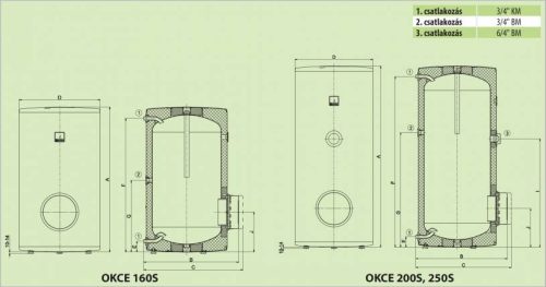 Zásobník TÚV OKCE 160 S