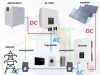 FoxESS AC3-6.0-E 6kW AC csatolt akkumulátortöltő (hibridesítés)